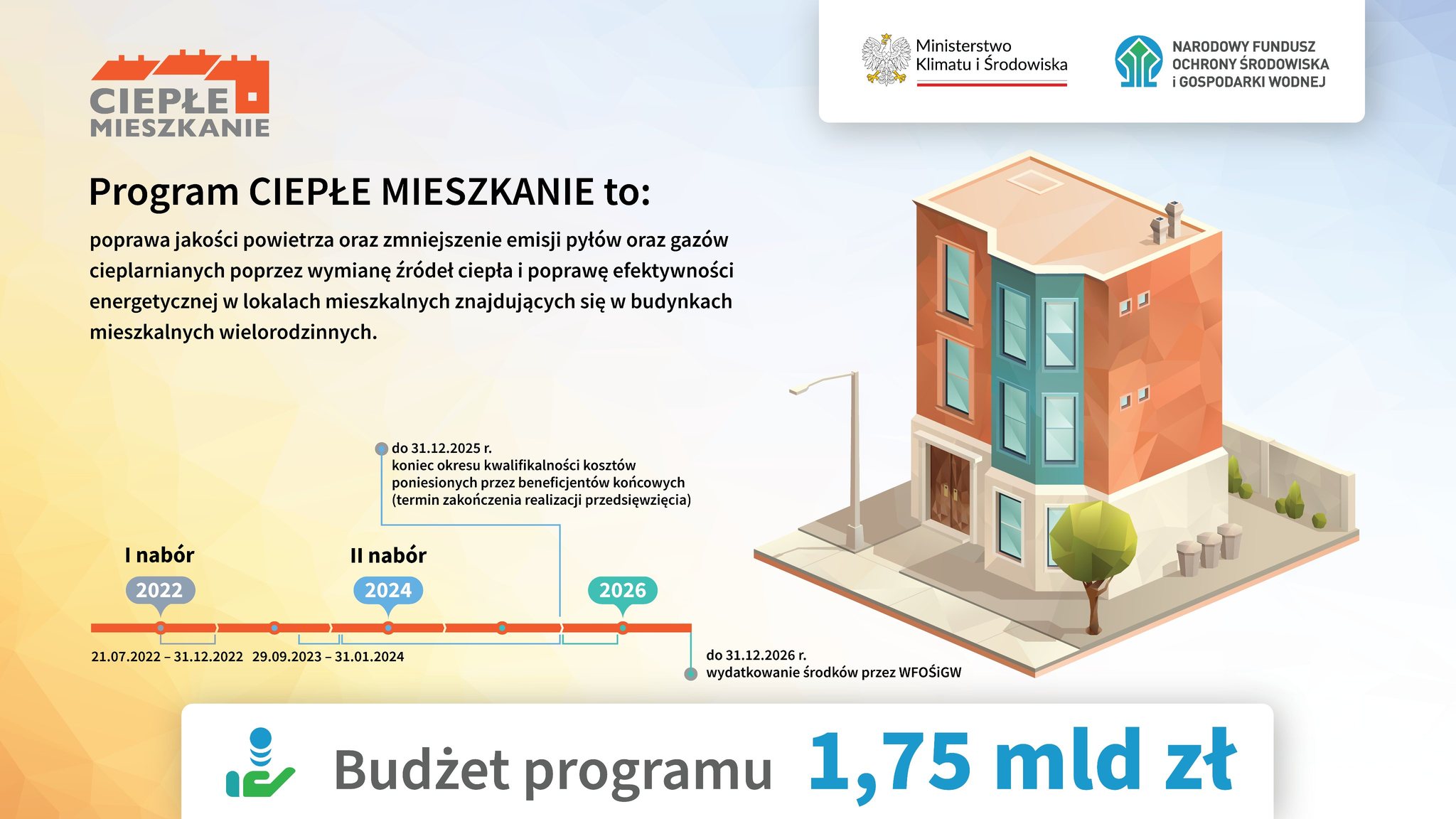 Ciepłe Mieszkanie