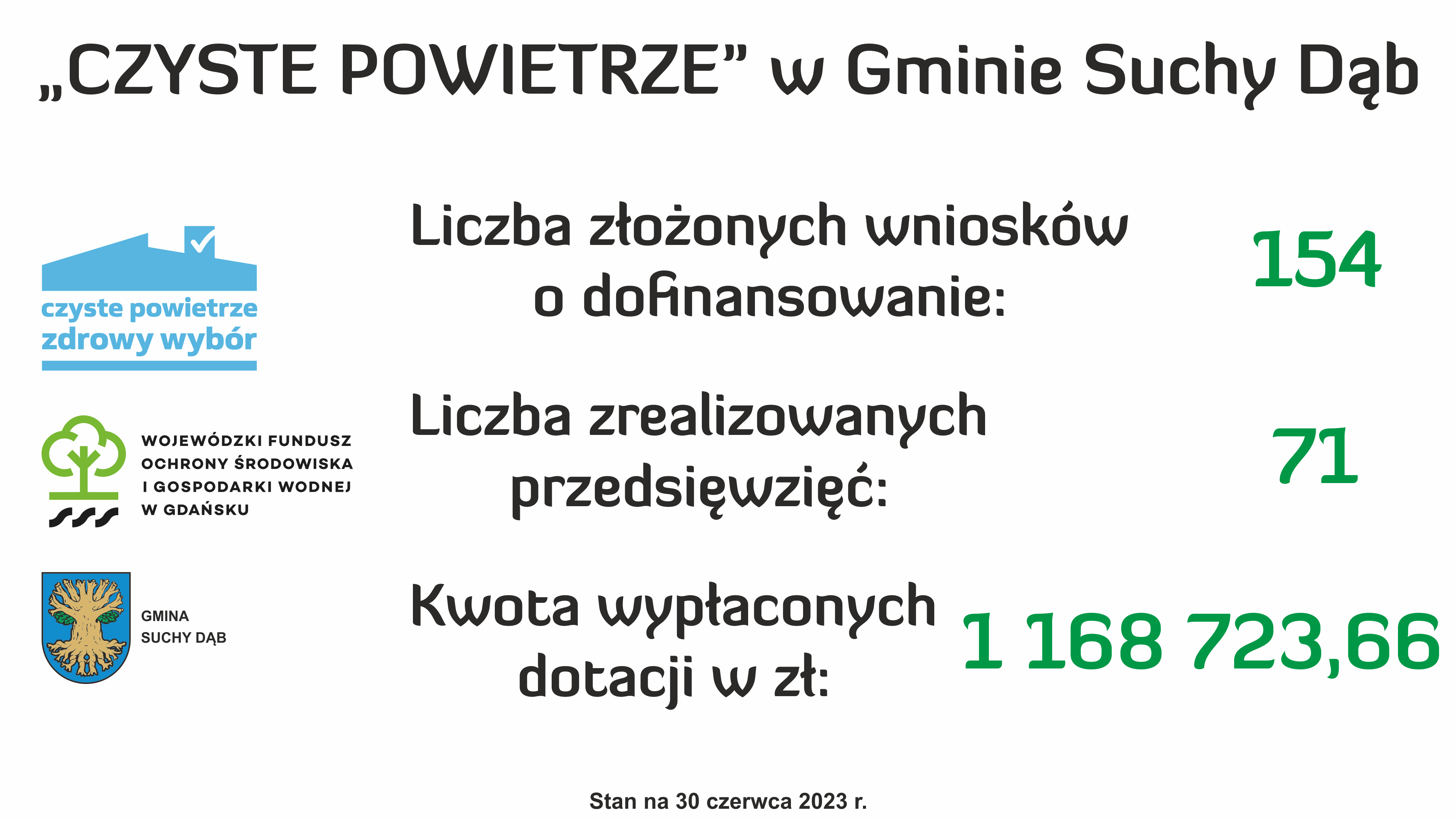 Czyste Powietrze