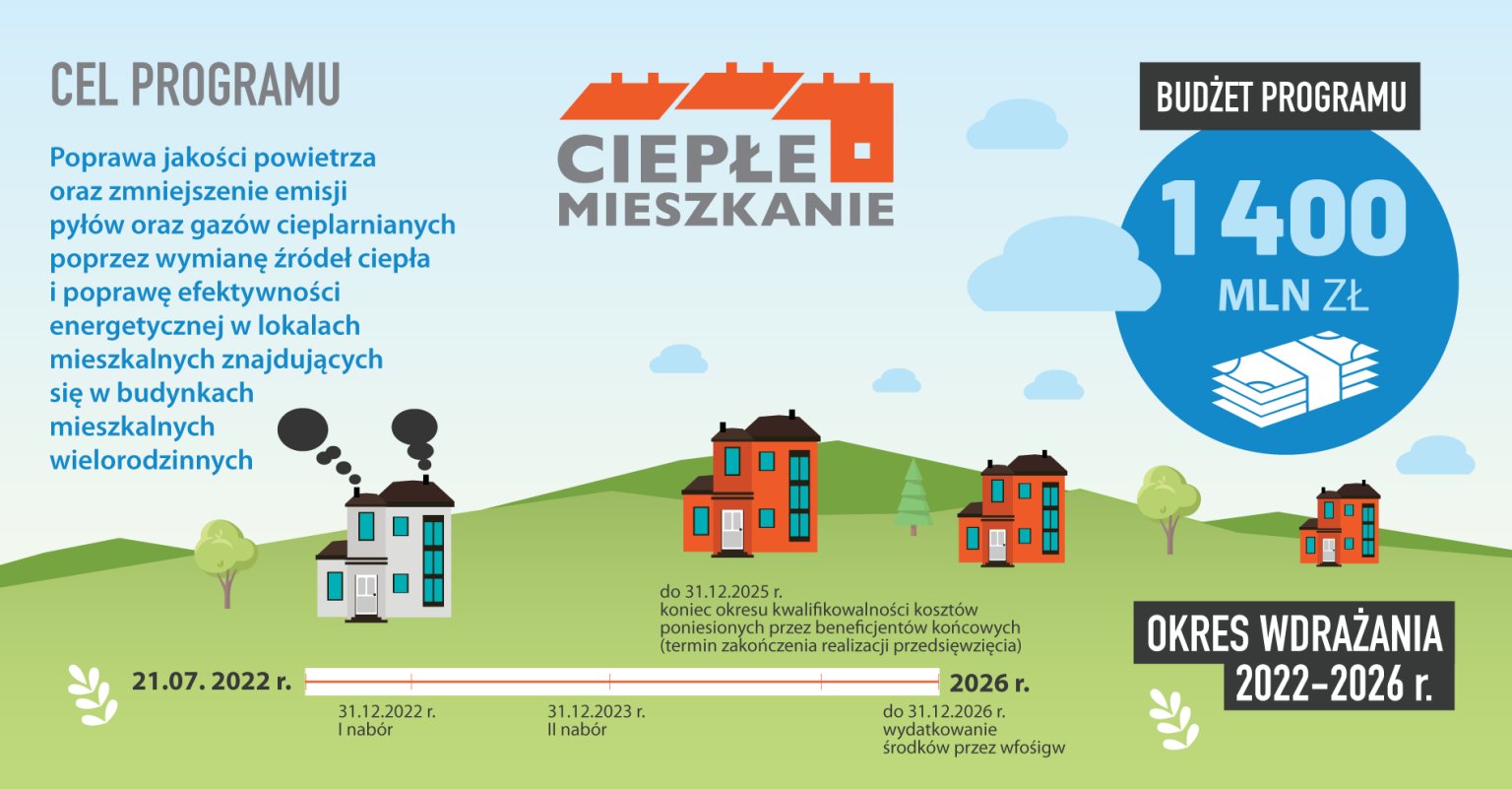 Ciepłe mieszkanie