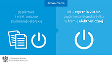 zwolnienia